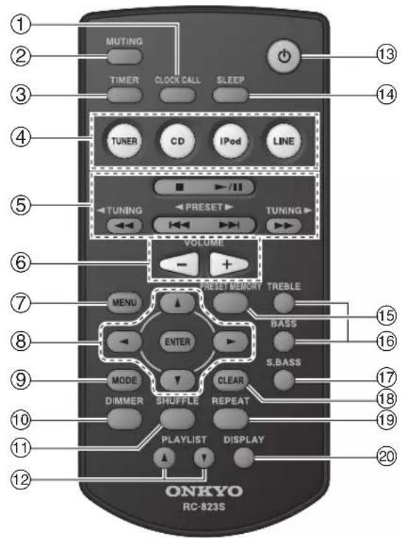 ONKYO CS255 - Remote Controller - 1