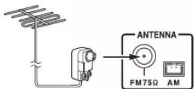 ONKYO CS255 - Raccordement d'une antenne FM extérieure - 1