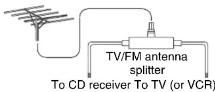 ONKYO CS255 - Using a TV/FM Antenna Splitter - 1