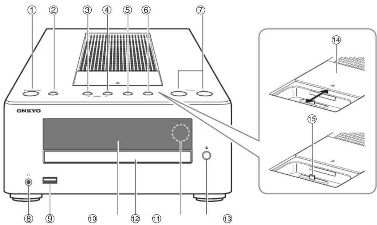 ONKYO CS255 - Paneles frontal y trasero - 1