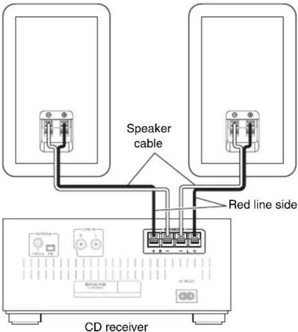 ONKYO CS255 - Connecting Speakers - 1