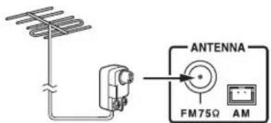 ONKYO CS255 - Conexión de una antenna de FM para exteriores - 1