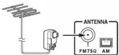 ONKYO CS255 - Connecting an Outdoor FM Antenna - 1
