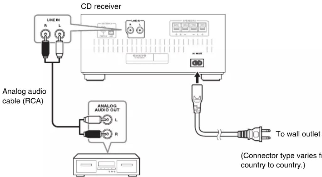 ONKYO CS255 - Connecting Other Components - 1