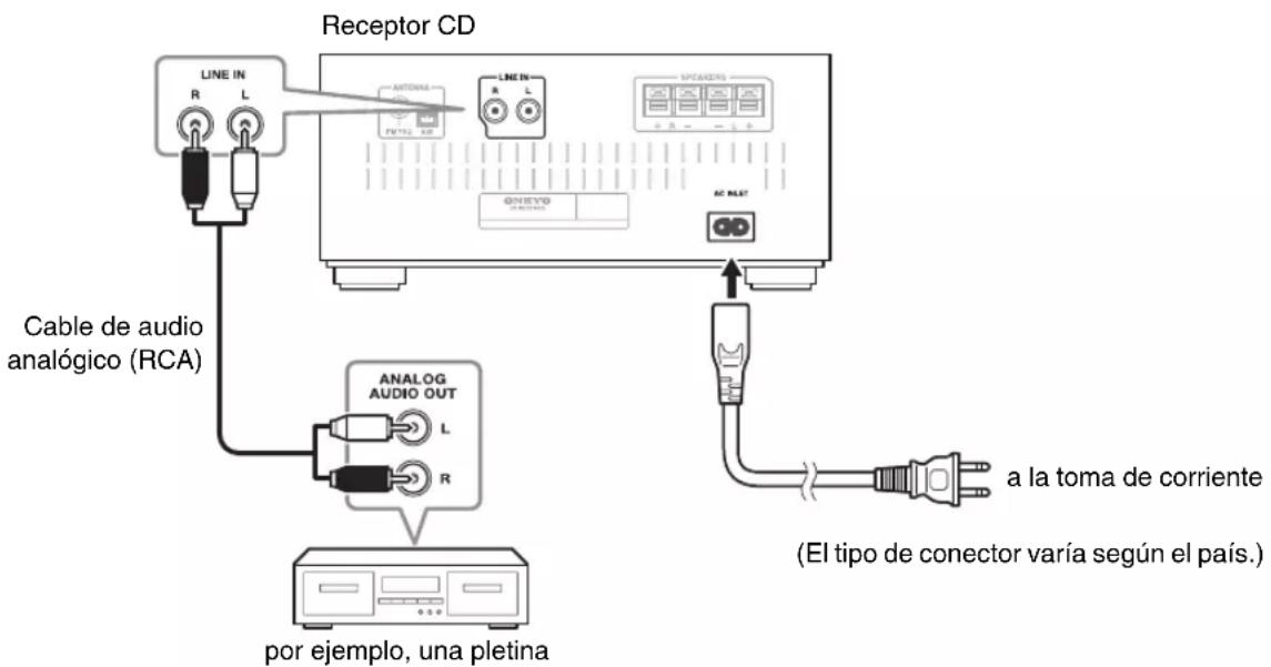 ONKYO CS255 - Conectar除外s componentes - 1