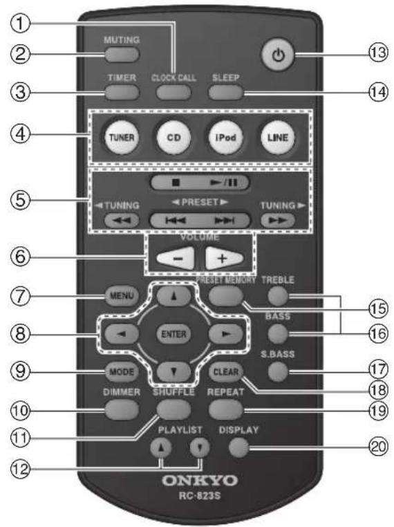ONKYO CS255 - Mando a distancia - 1