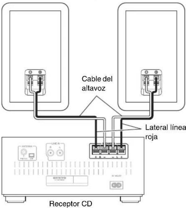 ONKYO CS255 - como conectar los altavoces - 1