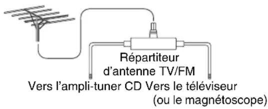 ONKYO CS255 - Utilisation d'un répartiteur d'antenne tv/fm - 1