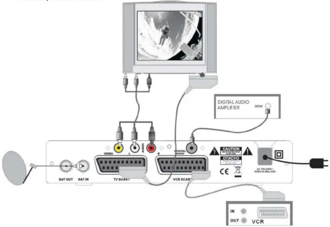Engel Axil RS0620 - Connexions - 1
