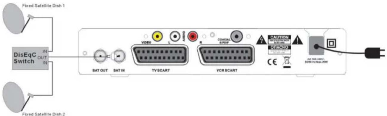 Engel Axil RS0620 - Connexion à la Parabole - 1