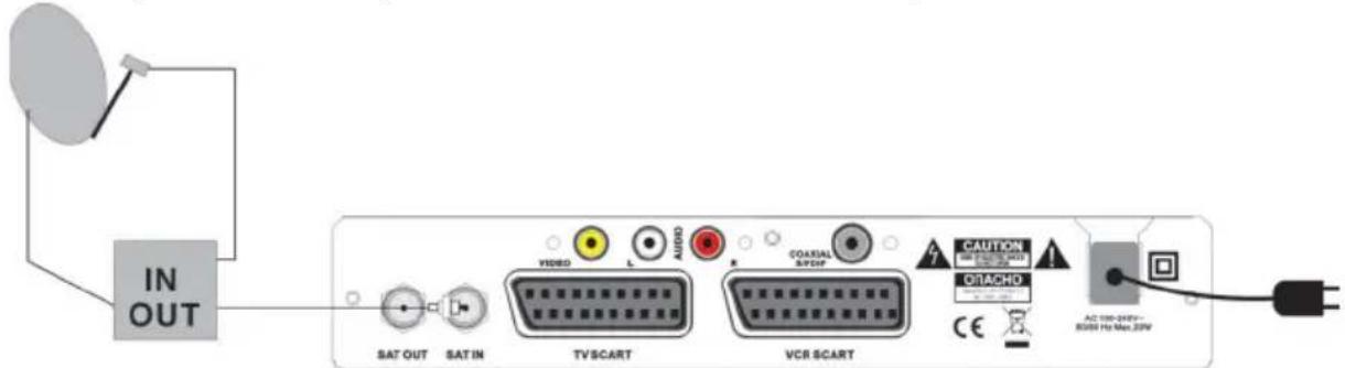Engel Axil RS0620 - Connexion à la Parabole - 1