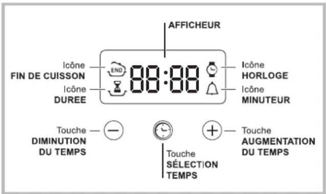 HOTPOINT-ARISTON FH 83 C (BK)HA S - Le programmeur électronique* - 1