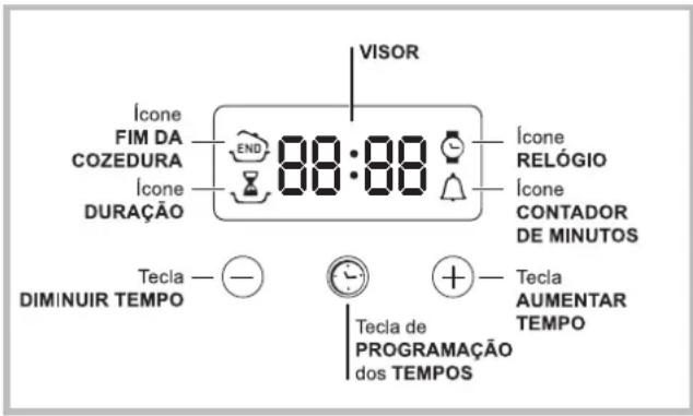 HOTPOINT-ARISTON FH 83 C (BK)HA S - O programador electrónico* - 1