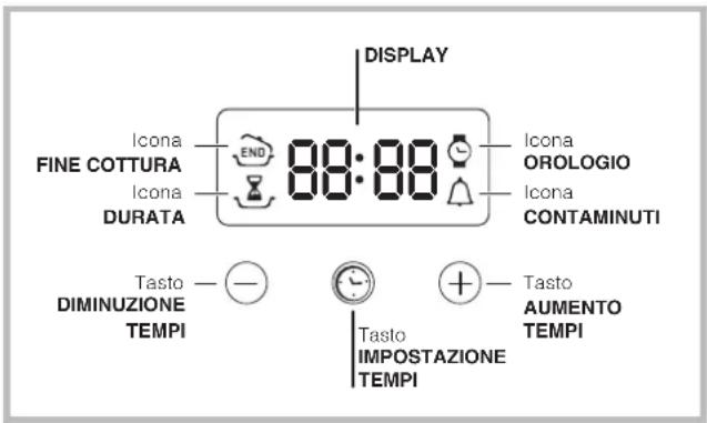 HOTPOINT-ARISTON FH 83 C (BK)HA S - Il programmatore di cottura elettronico* - 1