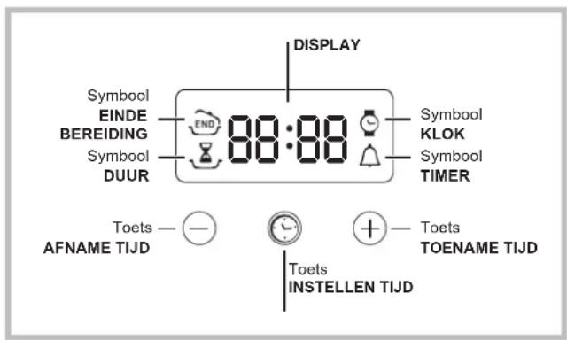 HOTPOINT-ARISTON FH 83 C (WH)HA S - Elektronische programmierung* - 1
