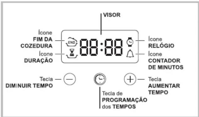 HOTPOINT-ARISTON FH 83 C (WH)HA S - O programador electrónico* - 1