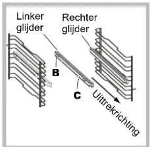 HOTPOINT-ARISTON FH 899 C XAHA S - Montage van de Geleiders Kit - 2