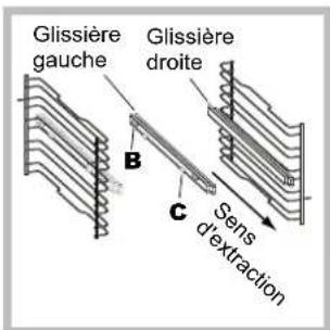 HOTPOINT-ARISTON FH 899 C XAHA S - Montage du kit glissières - 2