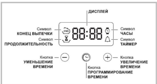 HOTPOINT-ARISTON FHS 21 IXHA S - 3neKtpoHHbI TaMep npOrpaMMnpoBaHna BbIneukn\* - 1