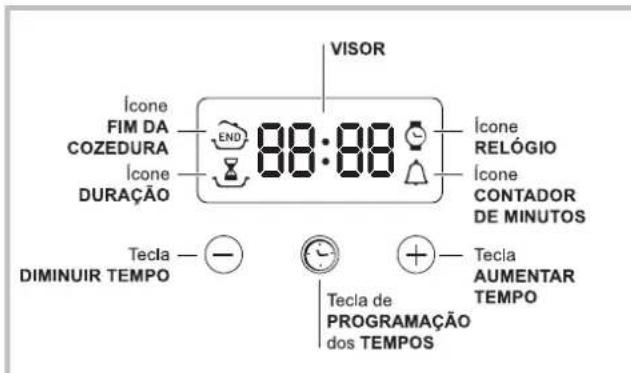 HOTPOINT-ARISTON FHS 21 IXHA S - O programador electrónico* - 1