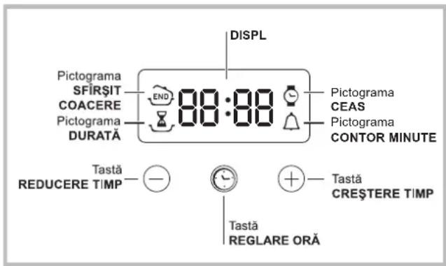 HOTPOINT-ARISTON FHS 21 IXHA S - Programator de coacere electronic* - 1