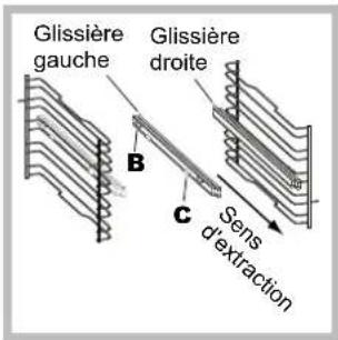 HOTPOINT-ARISTON FT 95VC.1 (AN) HA S - Montage du Kit glissières\* - 2