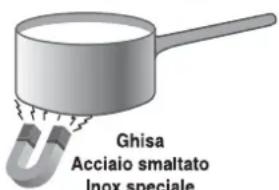 HOTPOINT-ARISTON KIA 630 C (FR) S - Consigli pratici per l'uso dell'apparecchio - 1