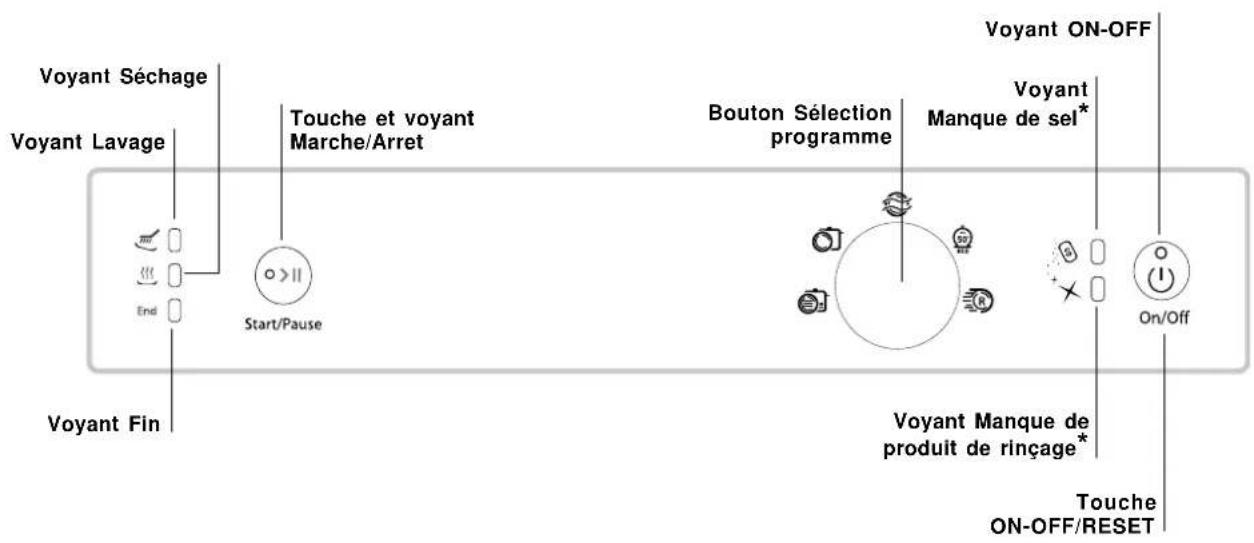 HOTPOINT-ARISTON LFSA+ 2164 A IX.R - Tableau de bord - 1