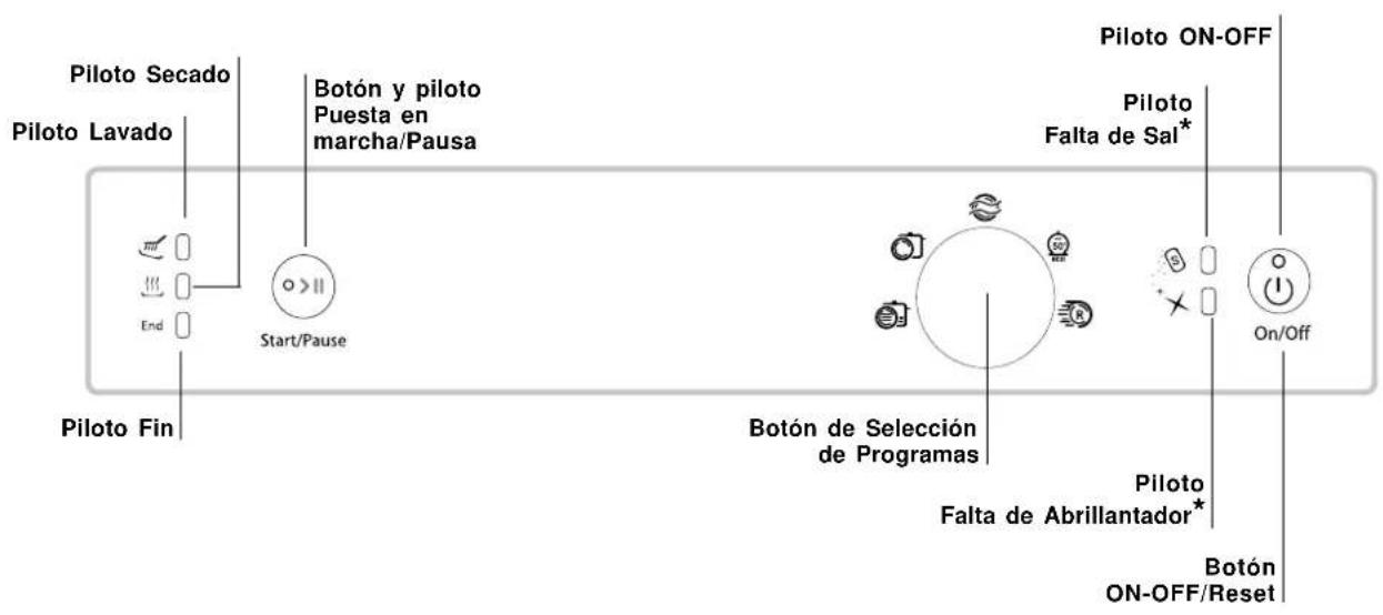 HOTPOINT-ARISTON LFSA+ 2164 A IX.R - Panel de control - 1