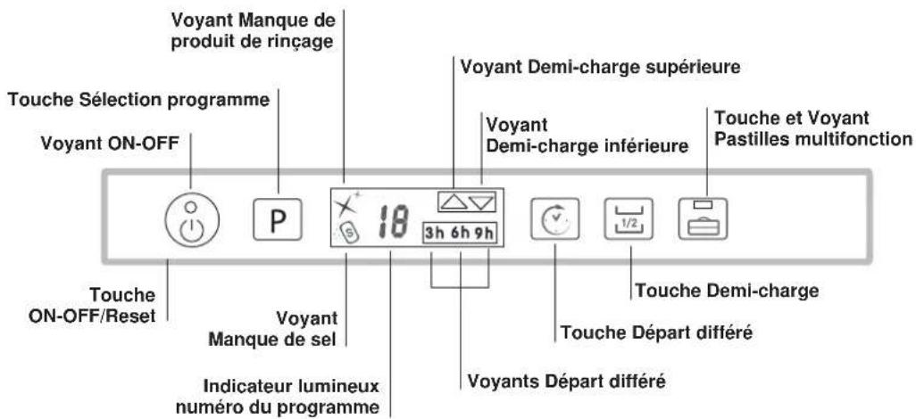 HOTPOINT-ARISTON LST 5337 X - Tableau de bord - 1