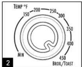 TEMP °F 150 200 250 300 MIN 350 400 450 BROIL/TOAST 2