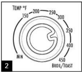 TEMP °F 150 200 250 300 Min 350 400 450 BROIL/TOAST 2