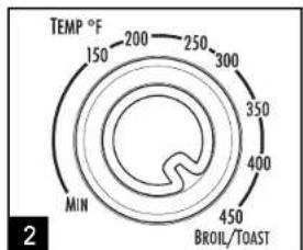 TEMP °F 150 -200 -250 -300 MIN 350 400 450 BROIL/TOAST 2