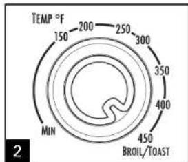TEMP °F 150 -200 -250 -300 MIN 350 400 450 BROIL/TOAST 2