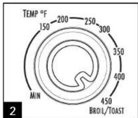TEMP °F 150 -200 250 300 MIN 350 400 450 BROIL/TOAST 2