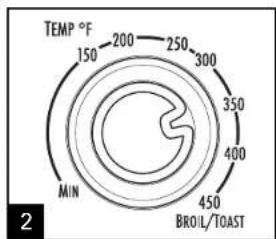 TEMP °F 150 -200 -250 -300 MIN 350 400 450 BROIL/TOAST 2