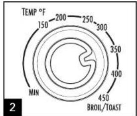 TEMP °F 150 200 250 300 MIN 350 400 450 BROIL/TOAST 2