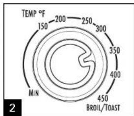 TEMP °F 150 200 250 300 MIN 350 400 450 BROIL/TOAST 2