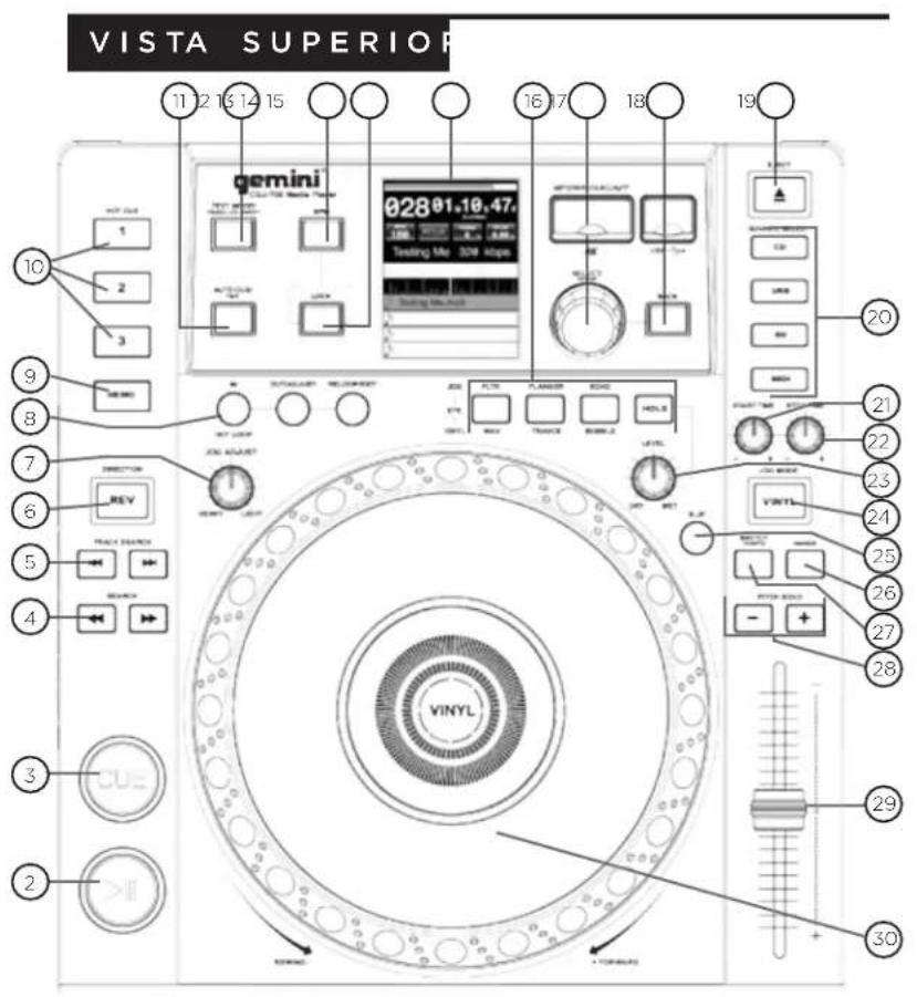 GEMINI CDJ650 - RESUMEN - 1