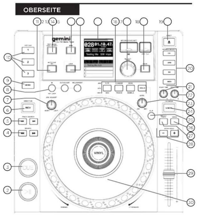 GEMINI CDJ650 - ÜBERSICHT - 1