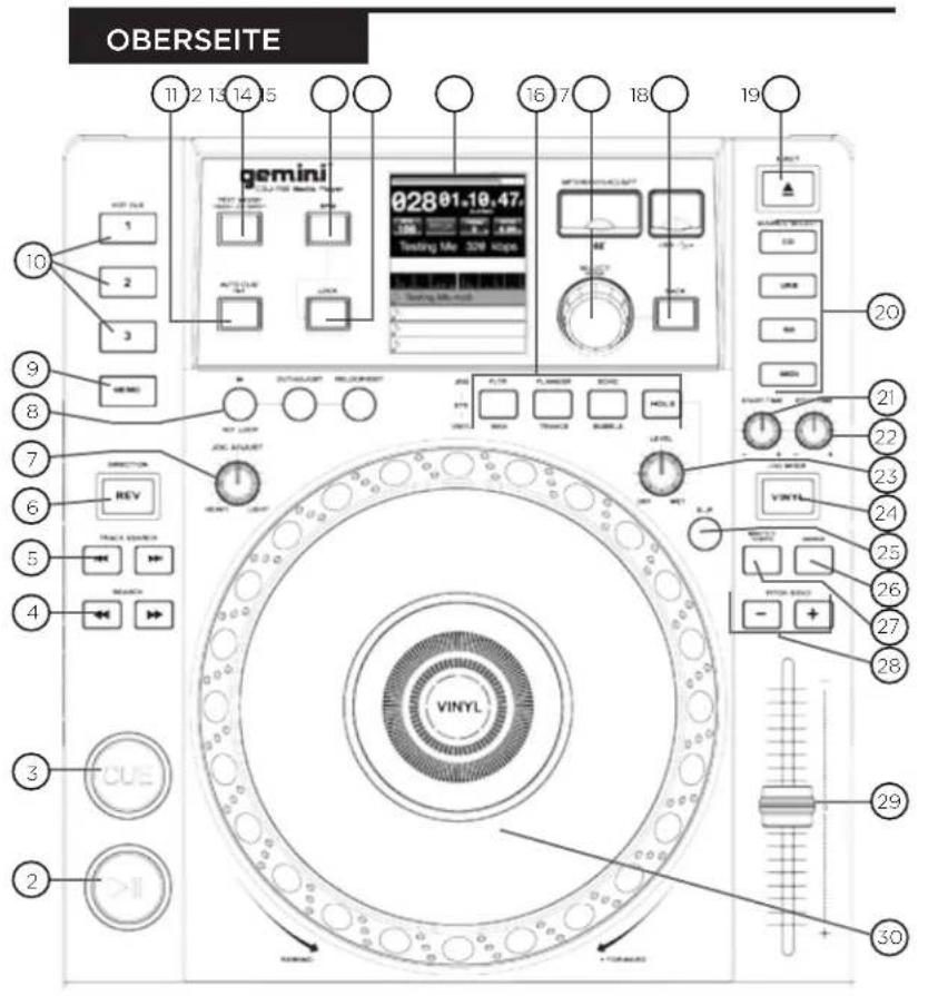 GEMINI CDJ700 - ÜBERSICHT - 1