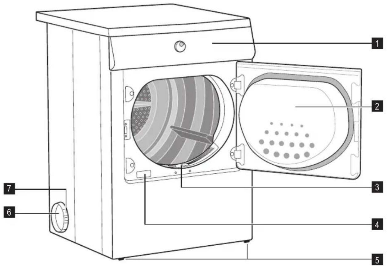FAURE FTAB250 - Description de l'appareil - 1
