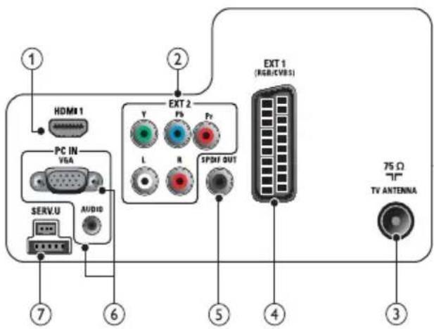 PHILIPS 26PFL3205H - Πίσω υποδοχή - 1