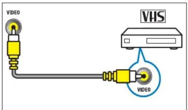 PHILIPS 19PFL3205H - ③VIDEO - 1