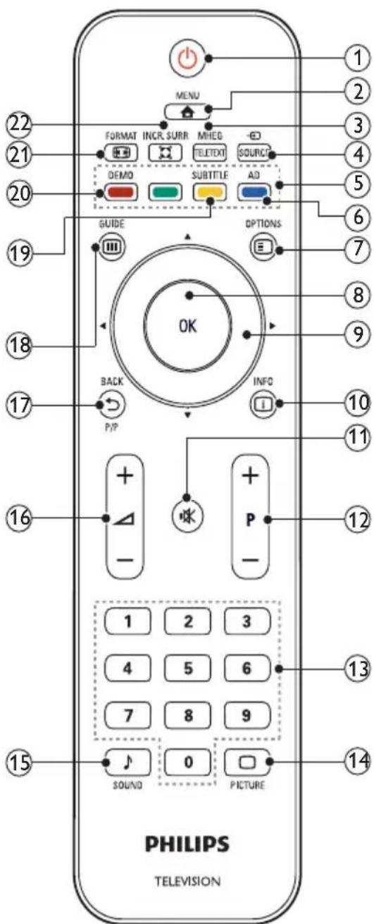 PHILIPS 19PFL3205H - Tnλεχειριστήριο - 1