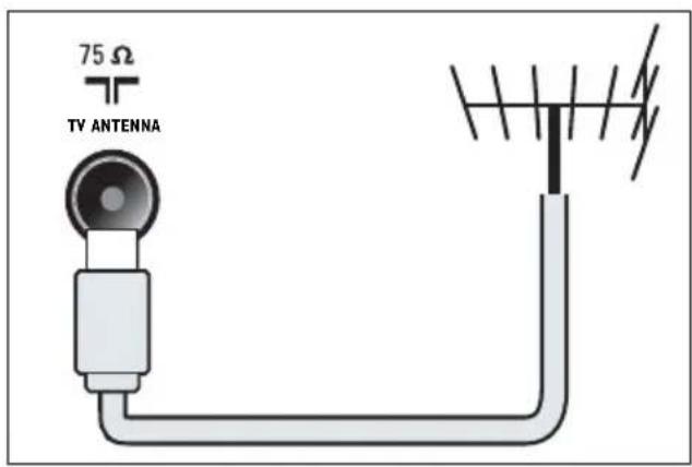 PHILIPS 19PFL3205H - ③ TV ANTENNA - 1