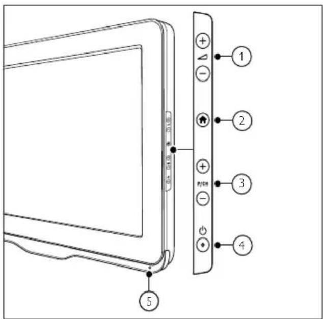 PHILIPS 19PFL3205H - IIaivá σtoixεia ελεγxou kai ενδεικιkeç λuxviες - 1