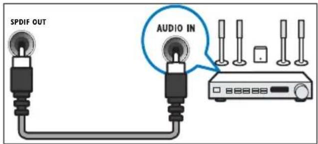 PHILIPS 19PFL3205H - SPDIF OUT - 1