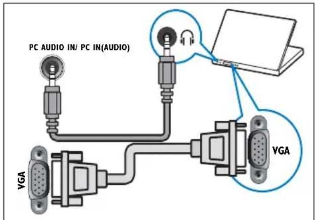 PHILIPS 19PFL3205H - ⑥ PC IN (VGA kαI AUDIO) - 1