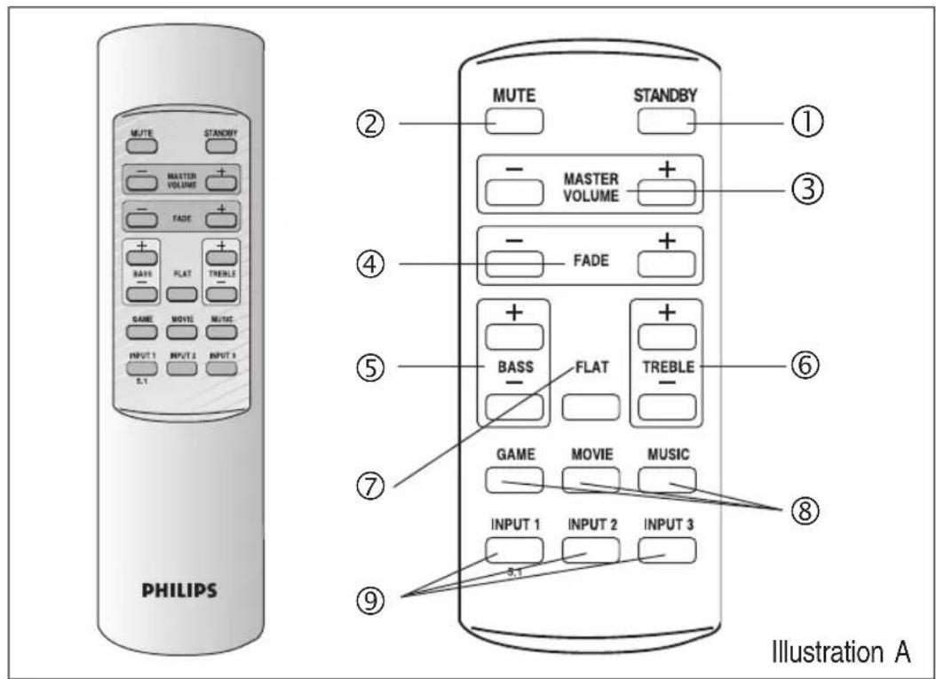 PHILIPS A3.610 - 1